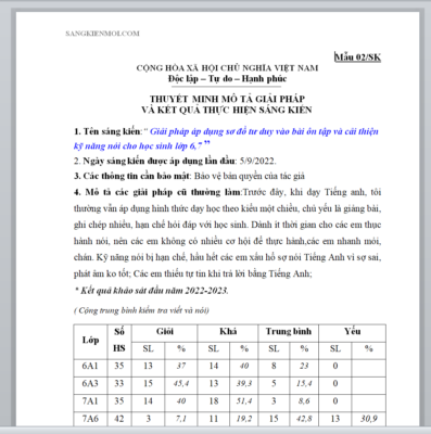 WORD SÁNG KIẾN KINH NGHIỆM Giải pháp áp dụng sơ đồ tư duy vào bài ôn tập và cải thiện kỹ năng nói cho học sinh lớp 6,7 Đạt giải tỉnh năm 2023-2024